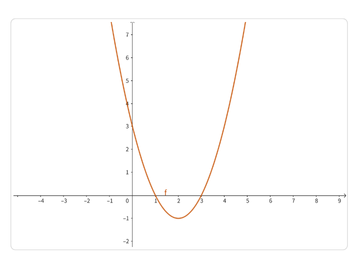 Understand quadratic behavior